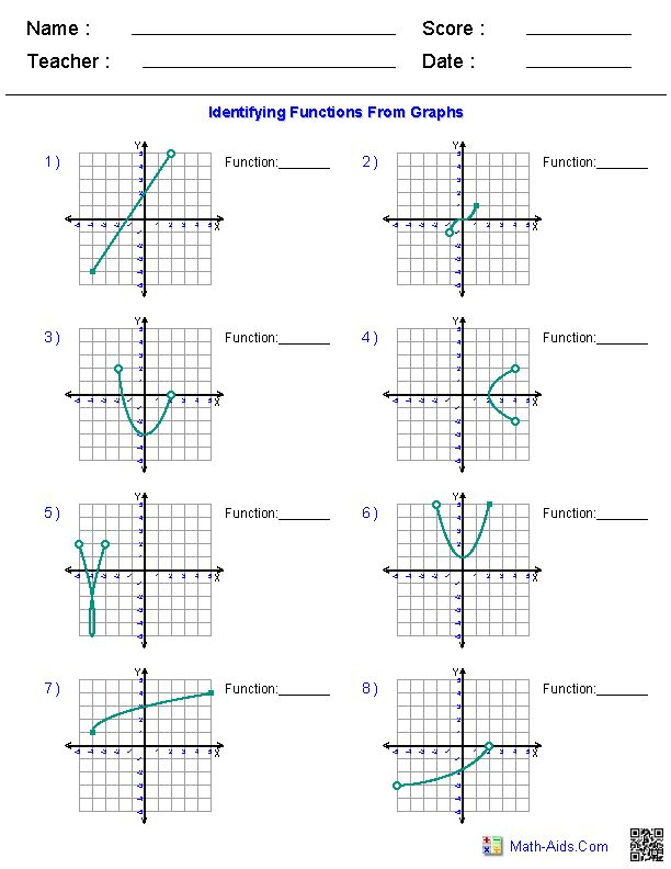 Identifying Functions From Graphs Algebra Algebra Worksheets 