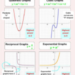 Identifying Functions From Graphs Worksheet Linear Functions Worksheet