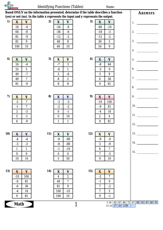 Identifying Functions Tables Worksheet Template With Answer Key 