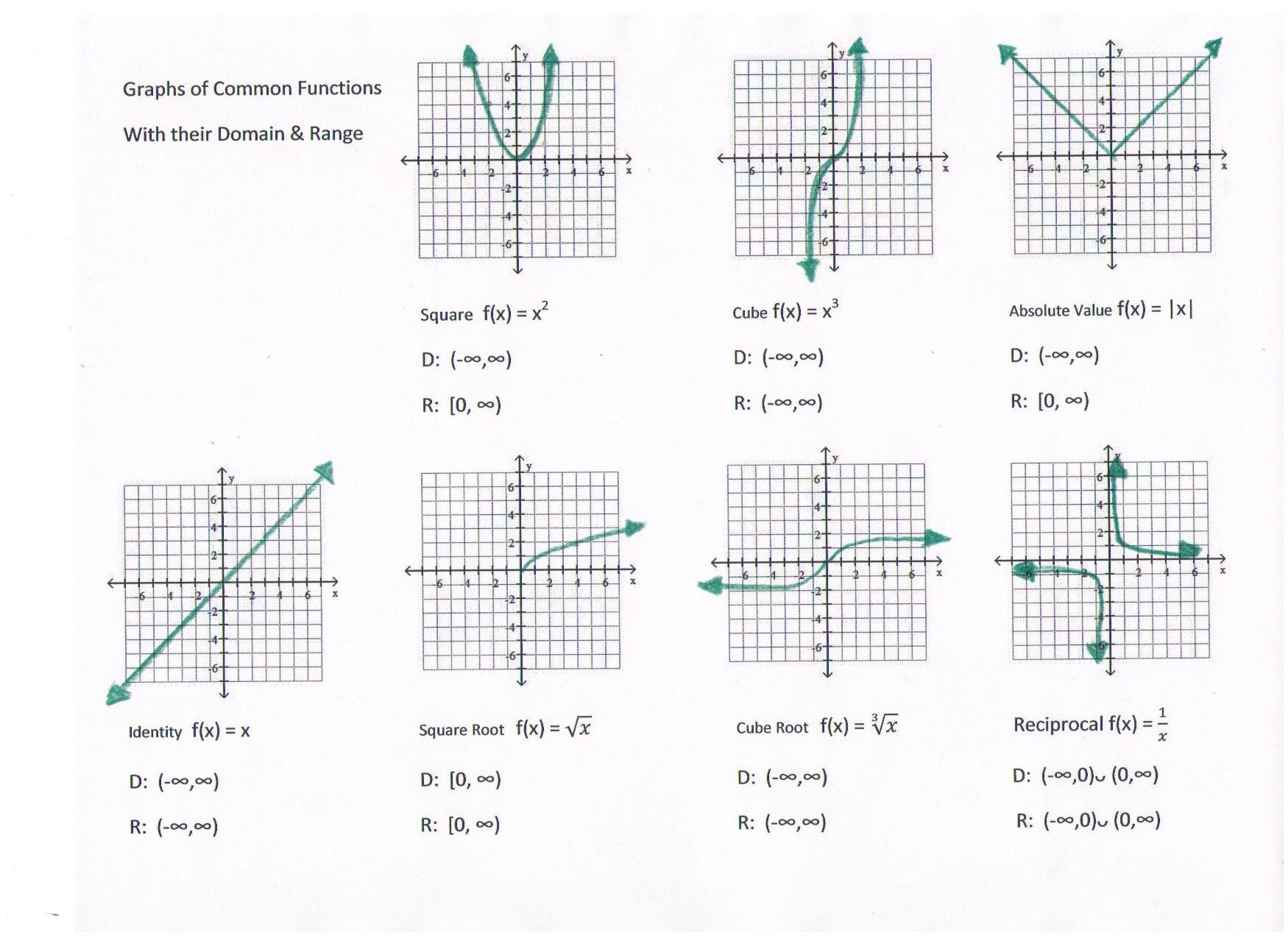 interpreting-function-graphs-worksheet-pdf-function-worksheets