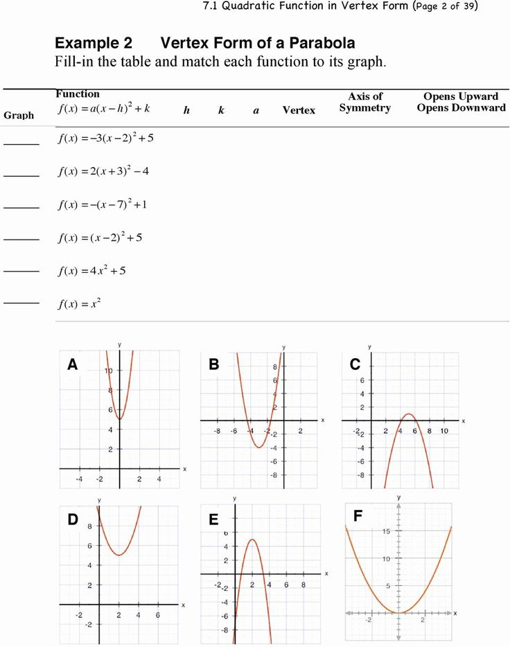 Introduction To Quadratic Functions Worksheet Top 7 1 Graphs Of 