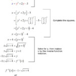 Inverse Of Quadratic Function Quadratics Quadratic Functions