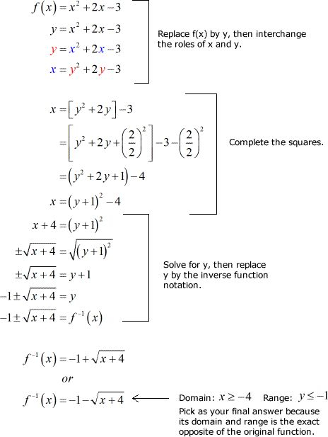 Inverse Of Quadratic Function Quadratics Quadratic Functions