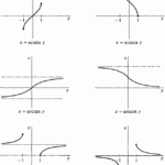 Inverse Trig Graphs Google Search Trigonometric Functions Inverse