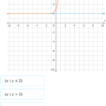IXL Domain And Range Of Exponential Functions Year 10 Maths Practice