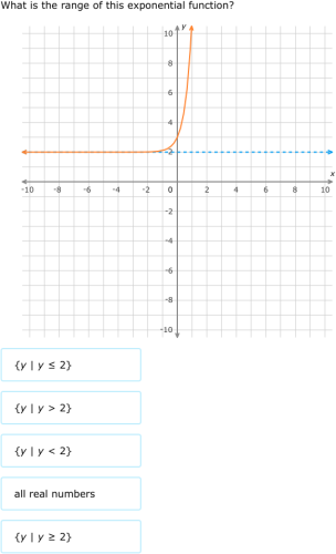 IXL Domain And Range Of Exponential Functions Year 10 Maths Practice