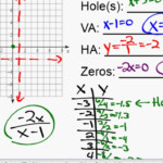 Khan Academy Graphing Rational Functions