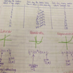 Learning With Tape Friday Freebies Comparing Linear Quadratic