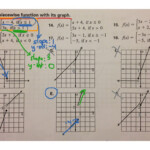 Matching Piecewise Functions To Their Graphs Math Algebra 2