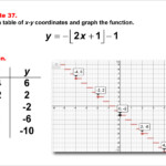 Math Example Step Functions In Tabular And Graph Form Example 37