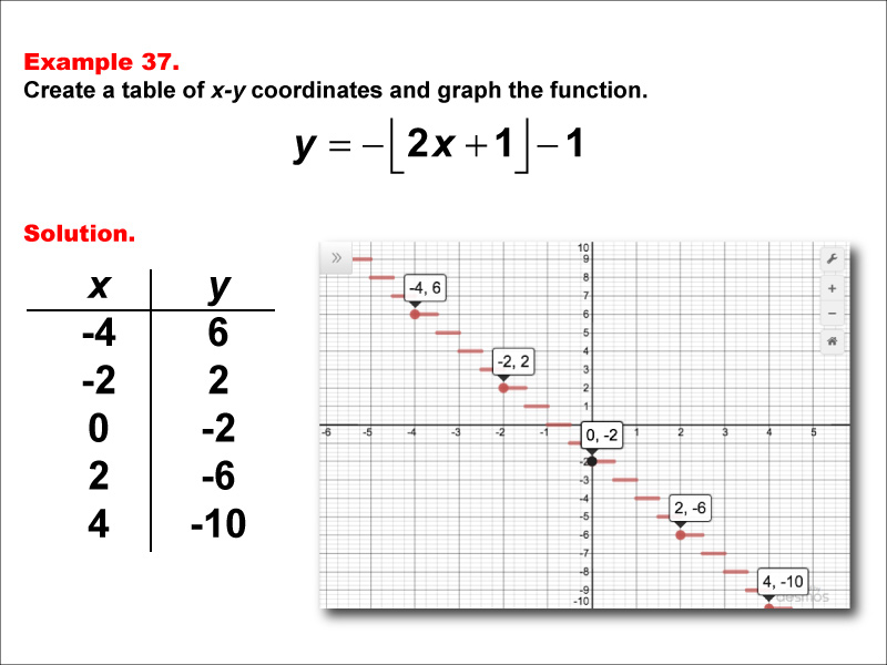 Math Example Step Functions In Tabular And Graph Form Example 37 
