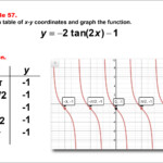 Math Example Tangent Functions In Tabular And Graph Form Example 57