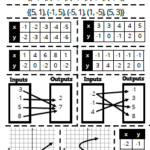 Math Love Bloglovin Functions Math Teaching Mathematics