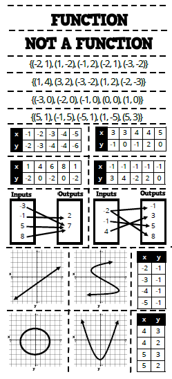 Math Love Bloglovin Functions Math Teaching Mathematics 