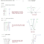 Math Plane Graphing I Transformations Parent Functions