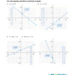 Math Worksheet Template Answers Graphing Linear Equations In Standard