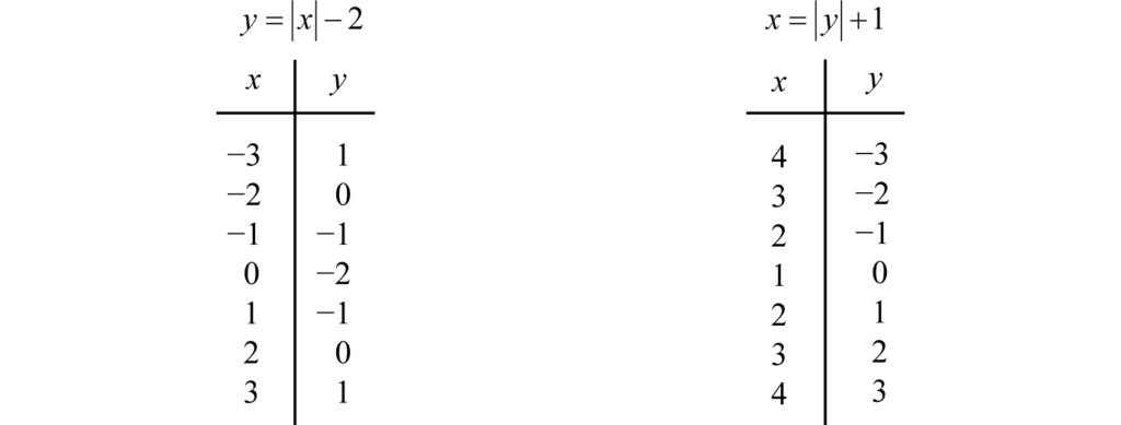 MFG Relations Graphs And Functions