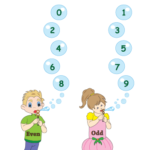 Odd And Even Number Charts And Activities