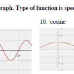 Period Of Sine Cosine Tangent Worksheet With Answers Period In