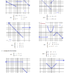 Piecewise Functions Functions Algebra Linear Function Worksheets