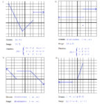 Piecewise Linear Function Worksheets