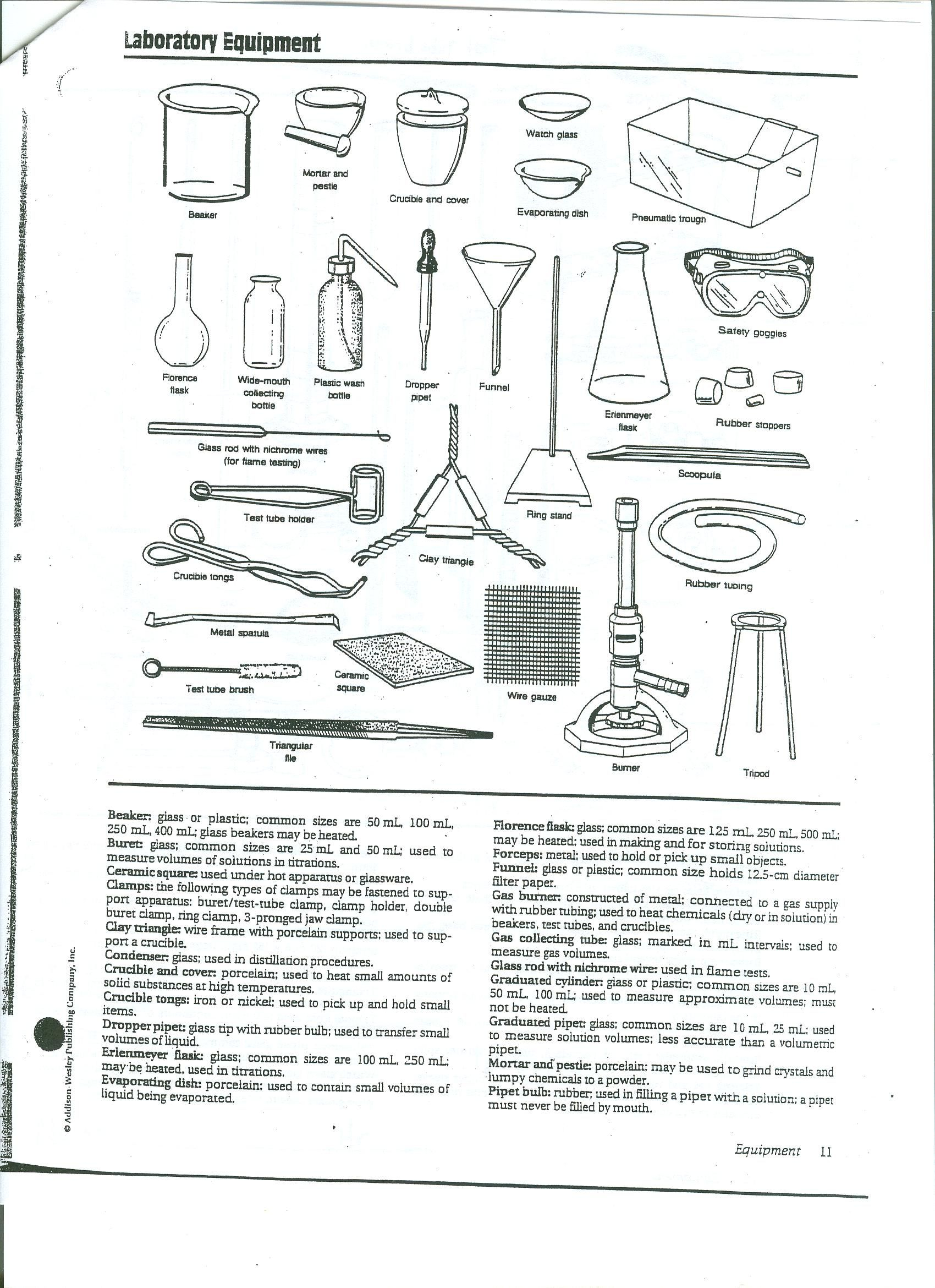 Lab Equipment Names And Function Worksheet Answers – Function Worksheets