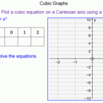 Plotting Cubic Functions Mr Mathematics Cubic Function