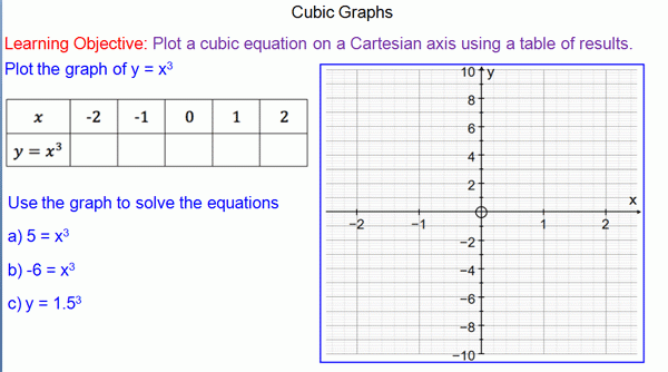 Plotting Cubic Functions Mr Mathematics Cubic Function 