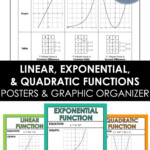 Posters Compare Linear Functions Exponential Functions And Quadratic