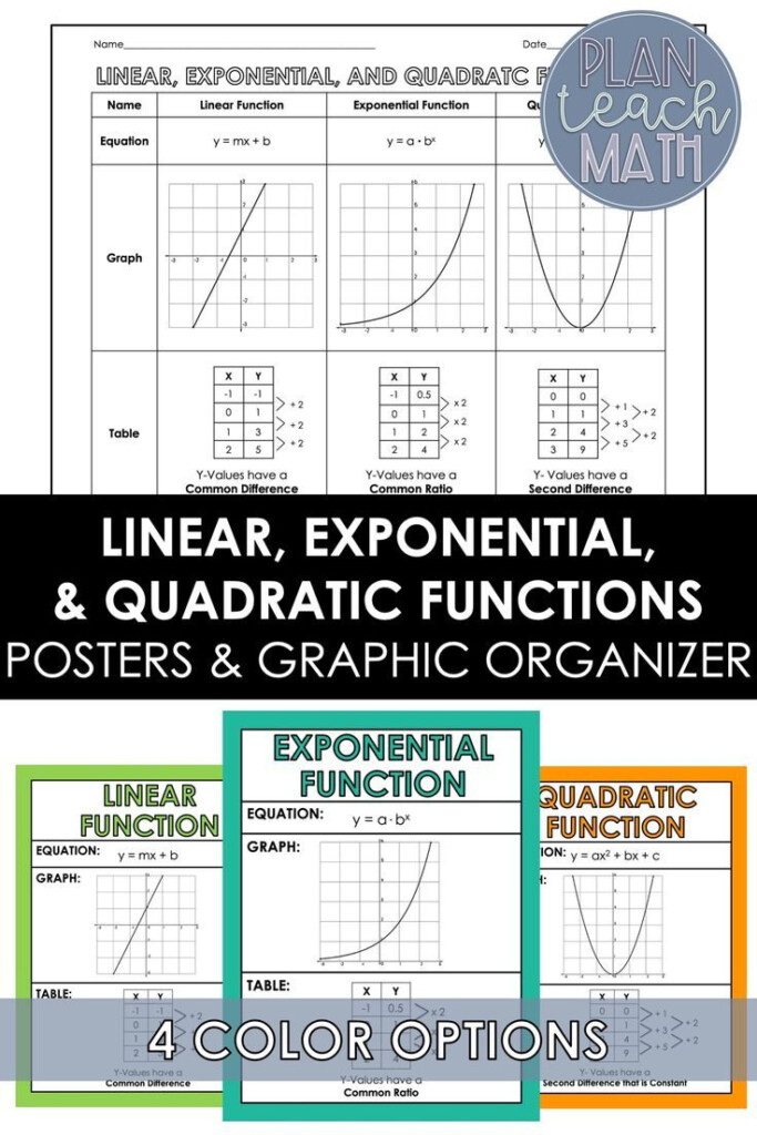 Posters Compare Linear Functions Exponential Functions And Quadratic 