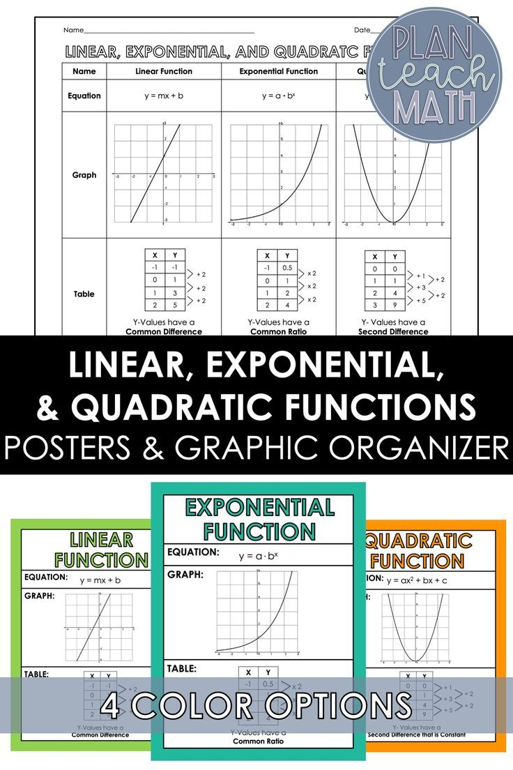 Comparing Linear Exponential And Quadratic Functions Tables Worksheet ...