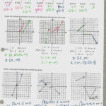 Practice Worksheet Graphing Quadratic Functions In Vertex Form Answer