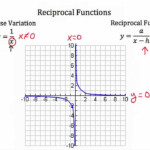 Reciprocal Functions YouTube