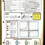 Scaffolded Math And Science Graphing Rational Functions Reference Sheet
