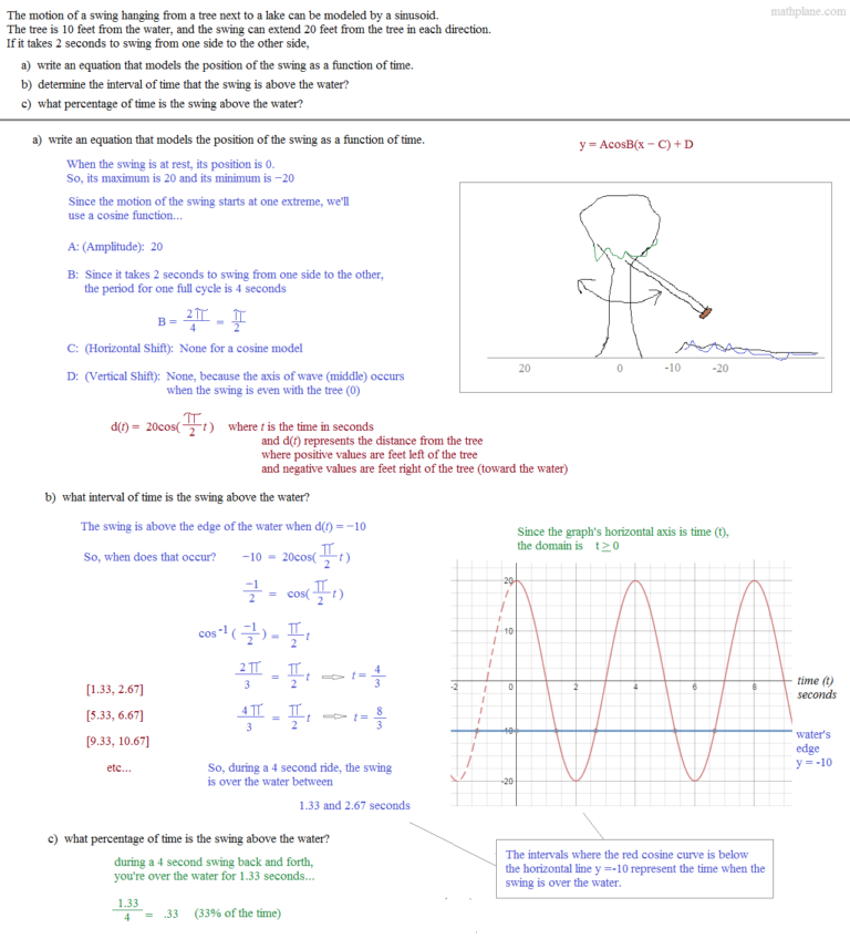 sinusoidal-function-word-problems-examples-sinusoidal-lxiiy-function