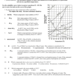 Solubility Curves And Solutions Review Sheet Db excel