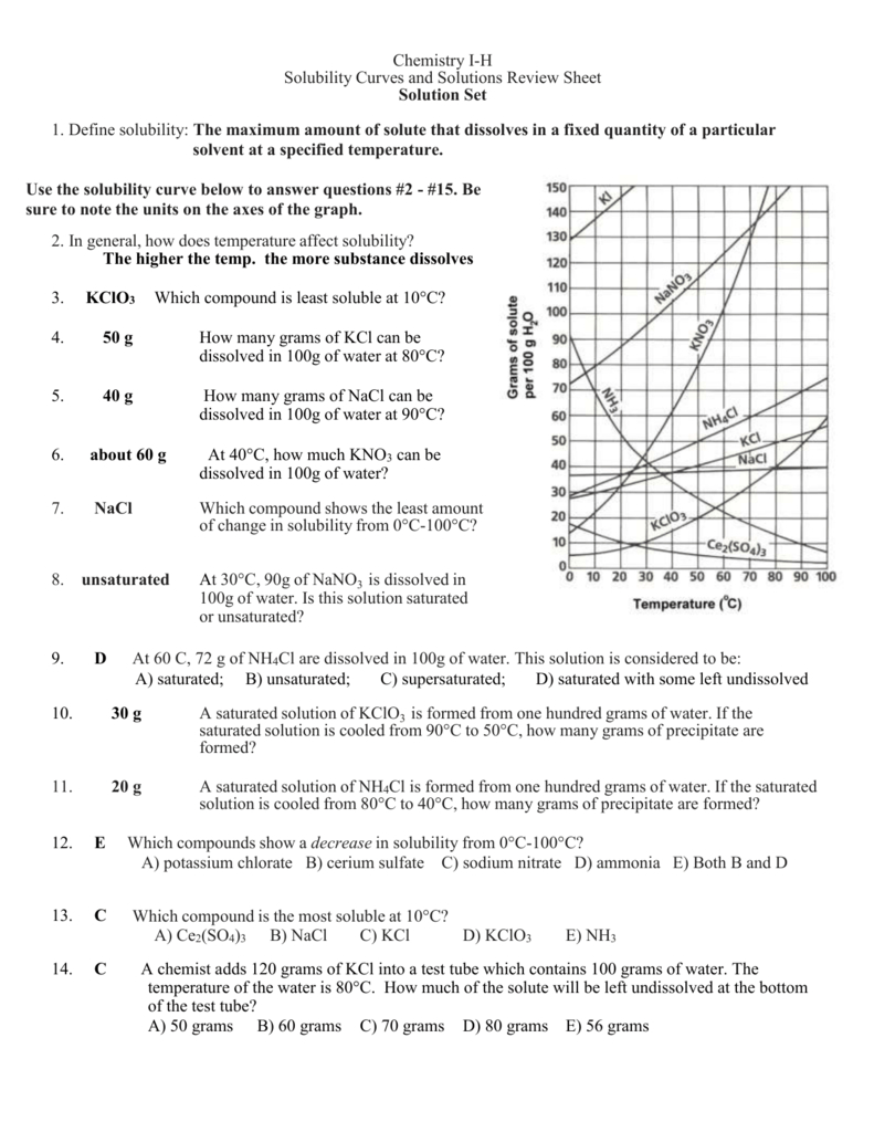 Solubility Curves And Solutions Review Sheet Db excel