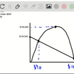 SOLVED Draw A Graph Of Cost Function Y1 And Reven