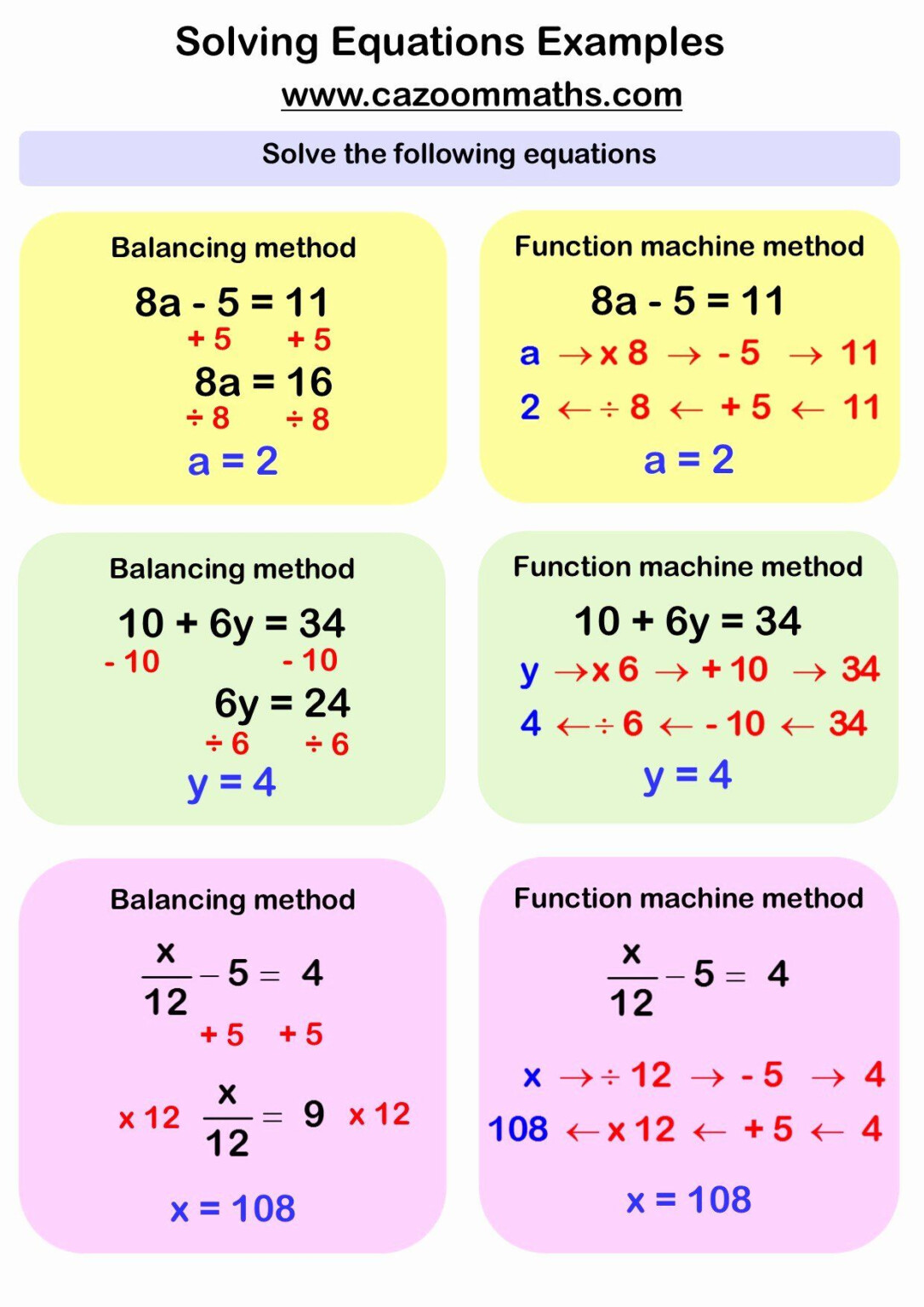 Solving Equations Worksheet Pdf Grade 8 Function Worksheets