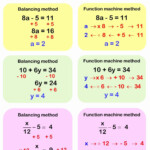 Solving Linear Equations With Fractions Worksheet Pdf Fraction