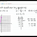 Solving Quadratic Equations By Graphing Worksheet Answers Algebra 2