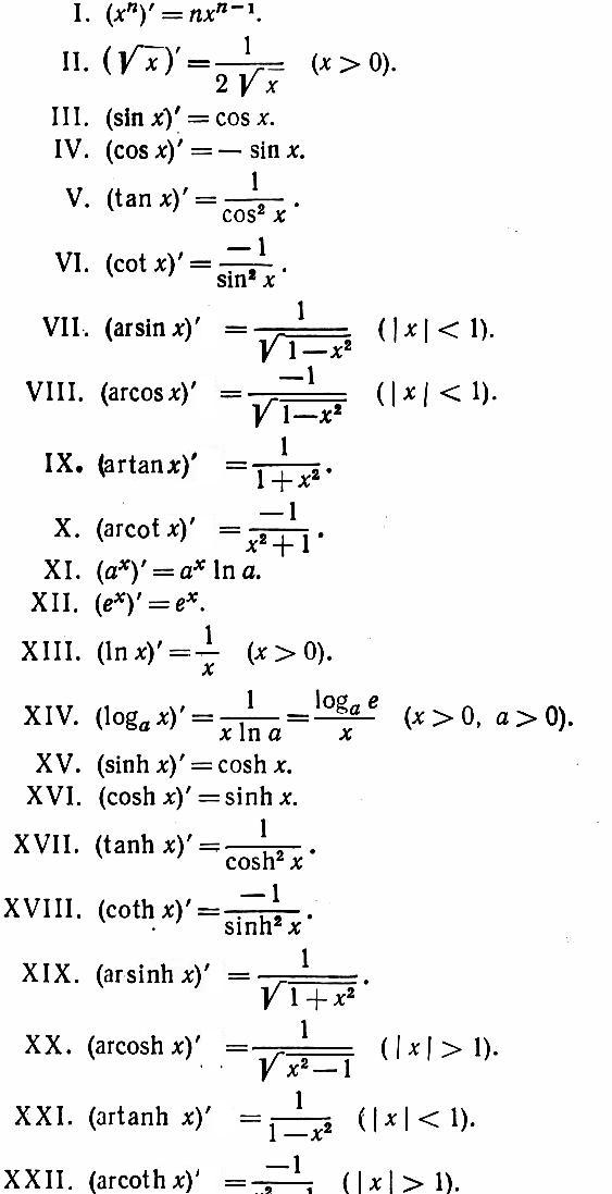 derivatives-of-polynomials-and-exponential-functions-worksheet-function-worksheets