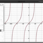 The Graph Of The Tangent Function YouTube