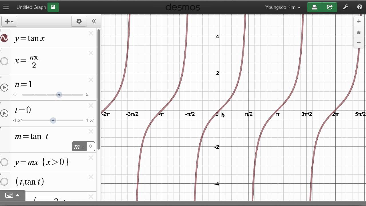 graphing-tangent-functions-worksheet-function-worksheets