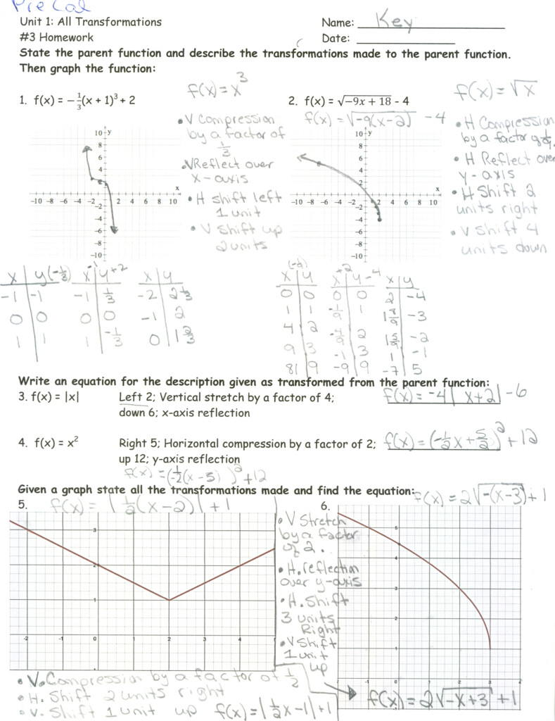 Transformations Of Functions Worksheet Answers Algebra 2 Algebra 