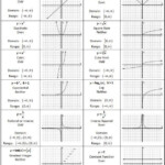 Transformations Of Linear Functions Worksheet Worksheet