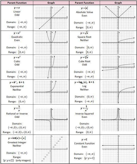 Transformations Of Linear Functions Worksheet Worksheet