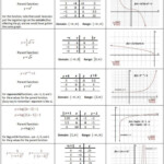 Transformations Of Linear Functions Worksheet Worksheet