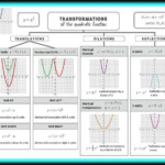 Transformations Of Quadratic Functions Notes Pdf TRANSLTE