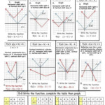 Transformations Of Quadratic Functions Worksheet Absolute Value